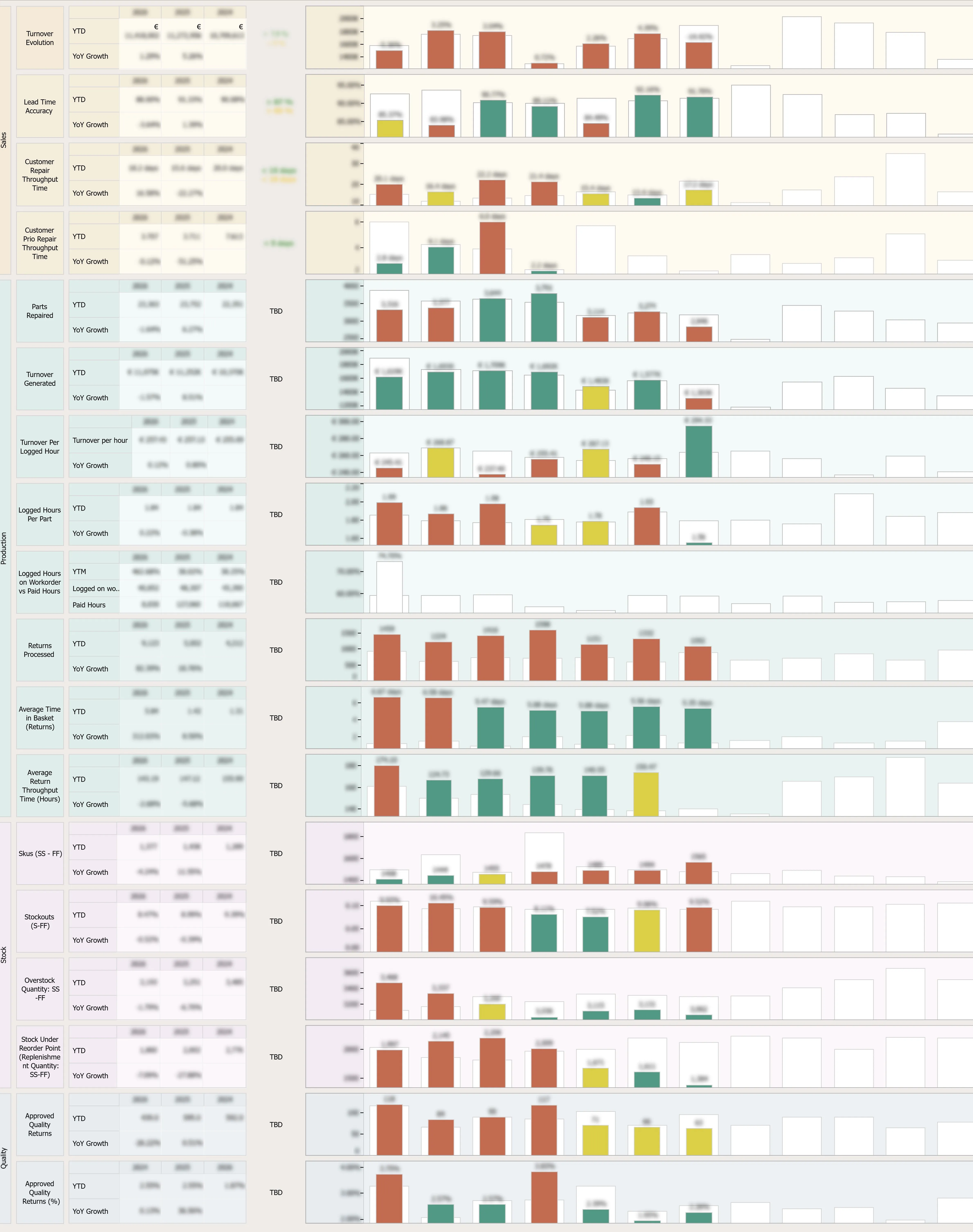 Tableau Balanced Scorecard - Confidential